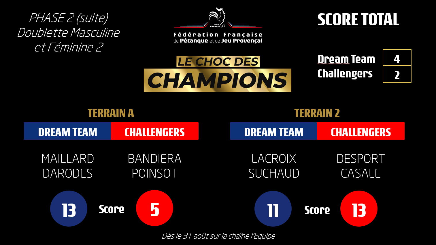 Le choc des Champions Le choc des Champions