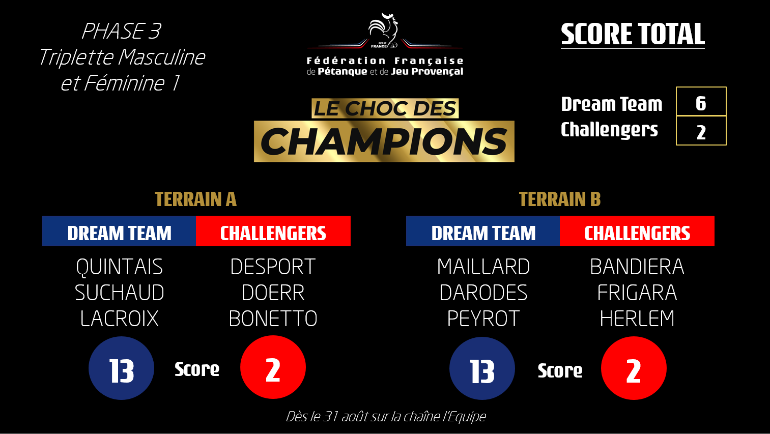 Le choc des Champions Le choc des Champions