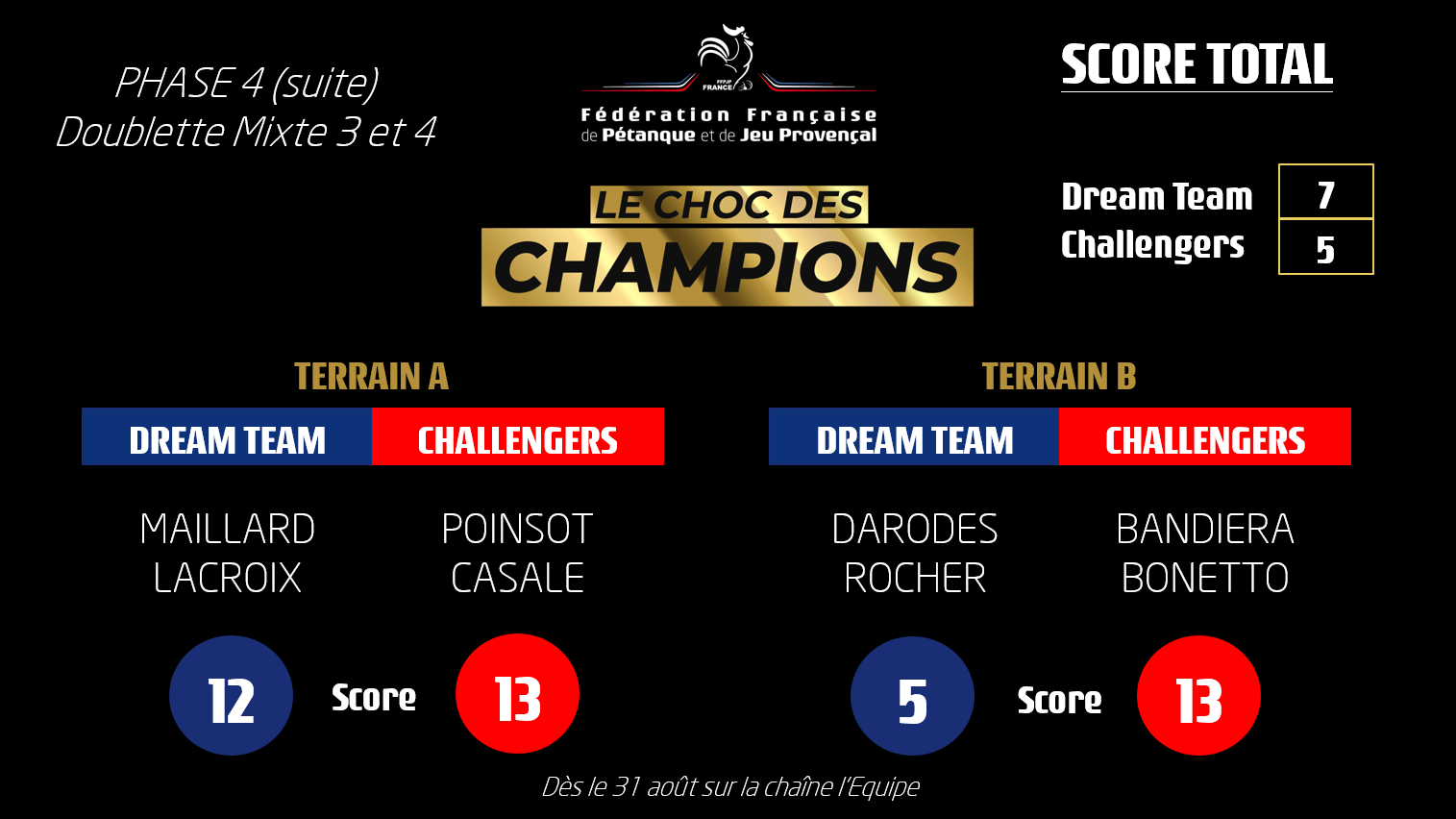 Le choc des Champions Le choc des Champions