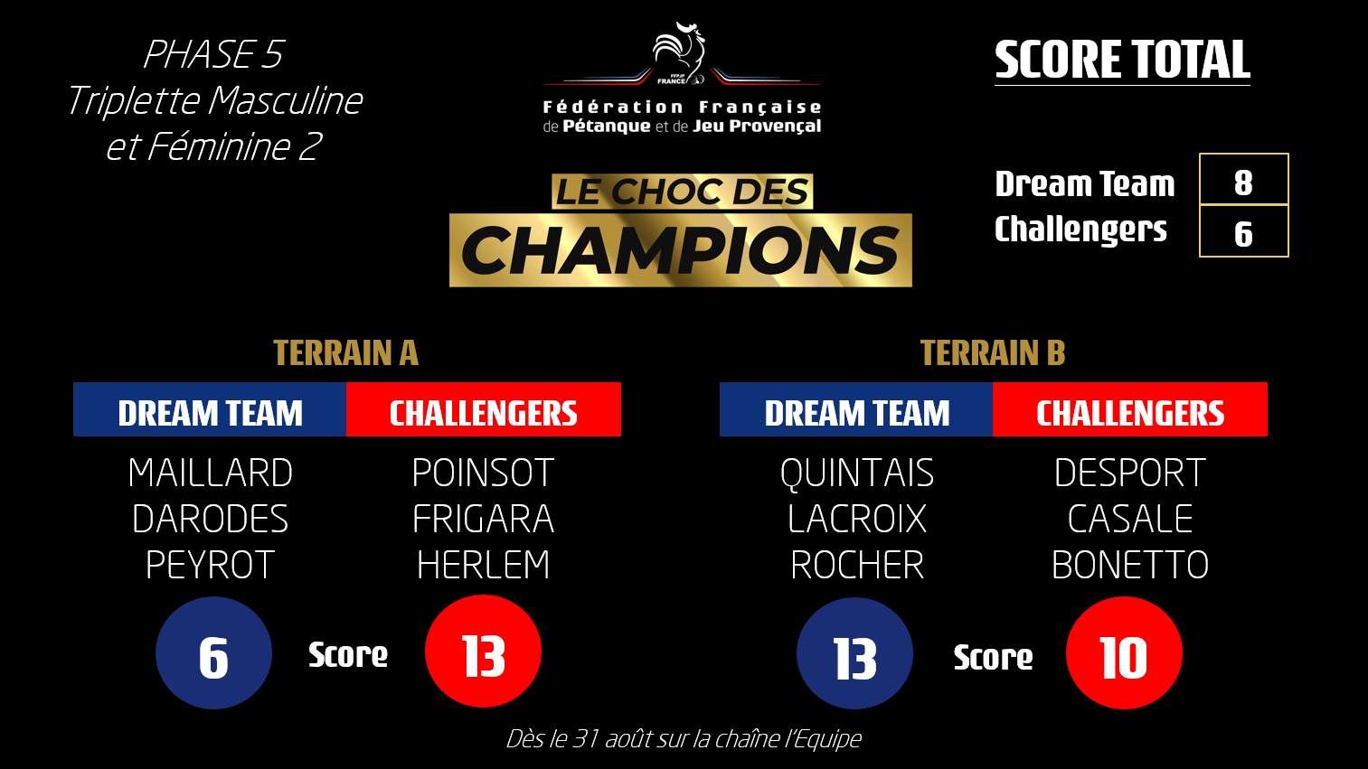 Le choc des Champions