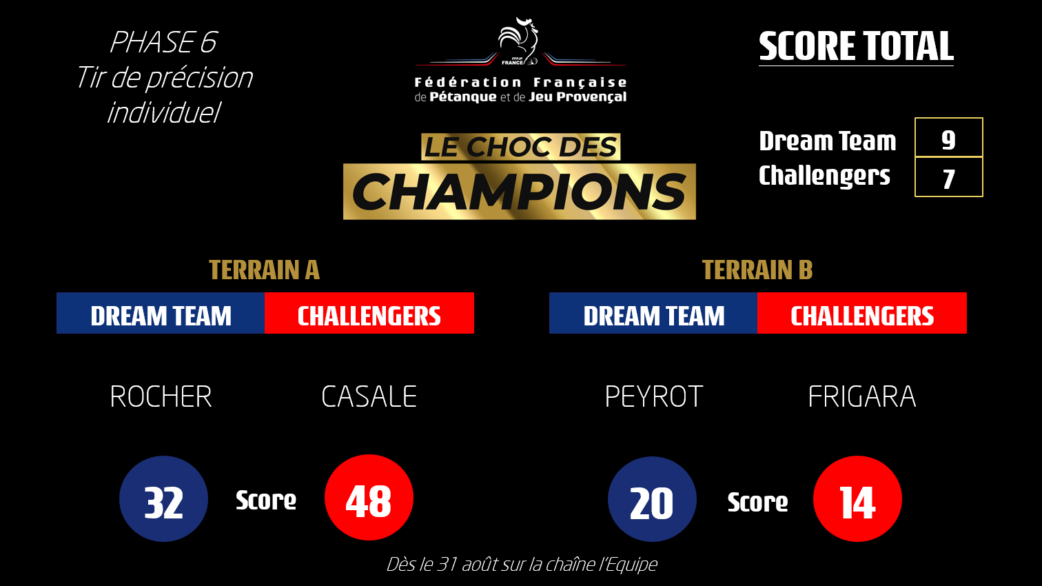 Le choc des Champions Le choc des Champions