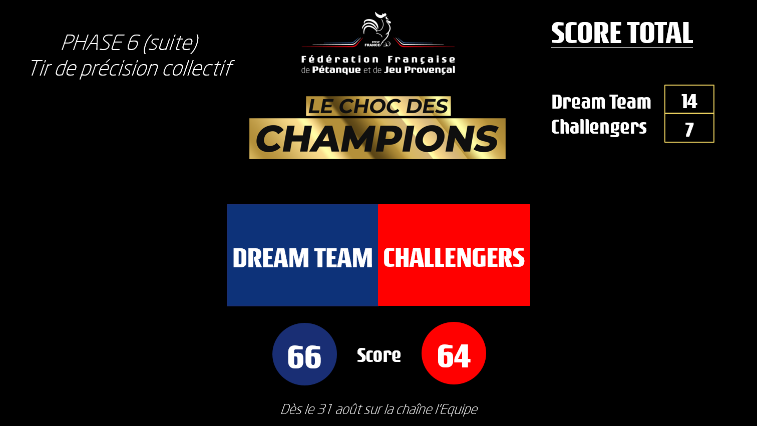 Le choc des Champions Le choc des Champions