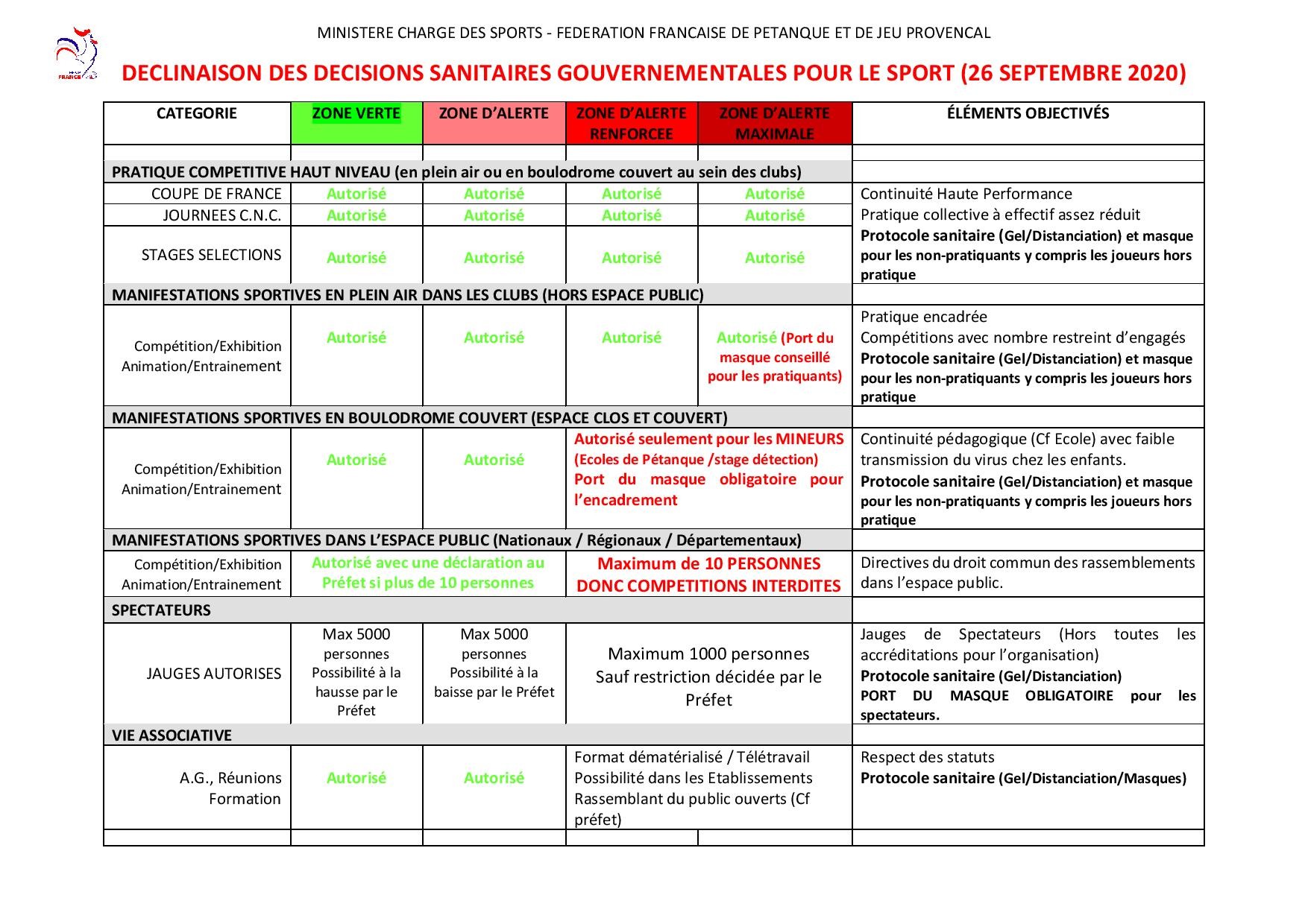 Décisions sanitaires Décisions sanitaires