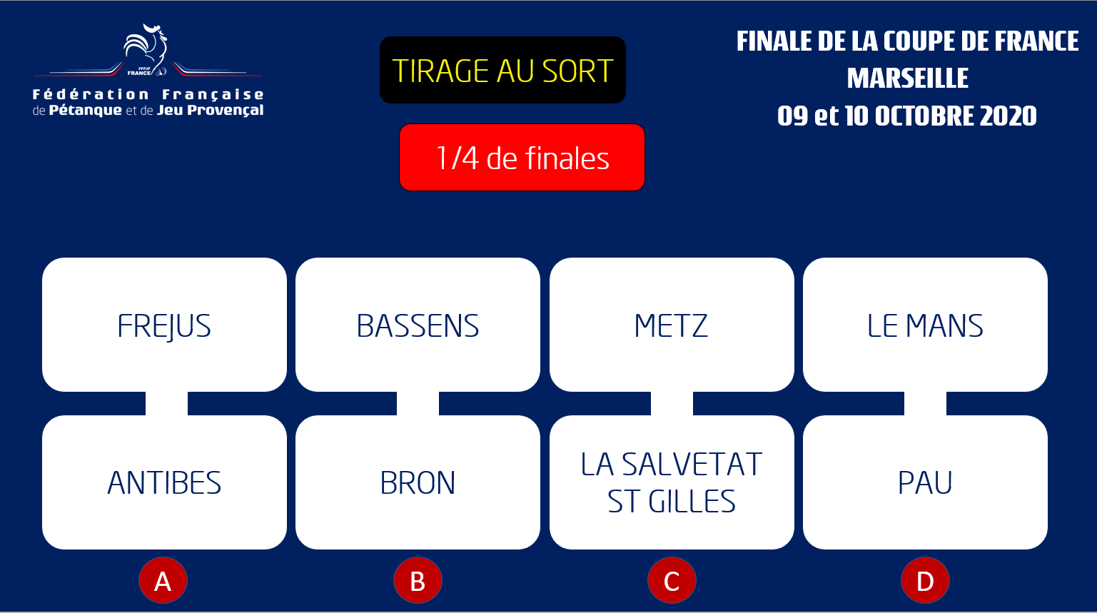 Quarts de finale Quarts de finale