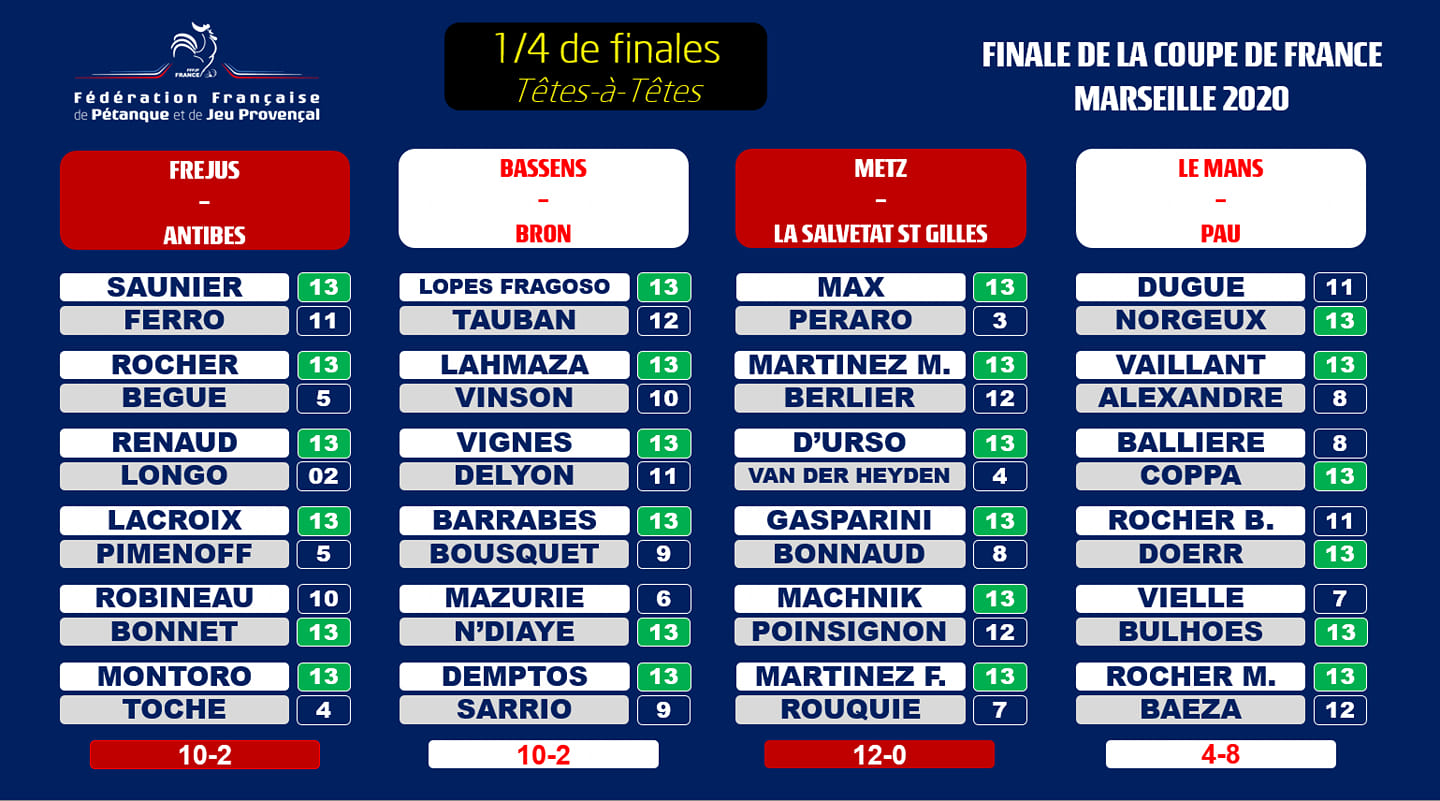 Quarts de finale Quarts de finale