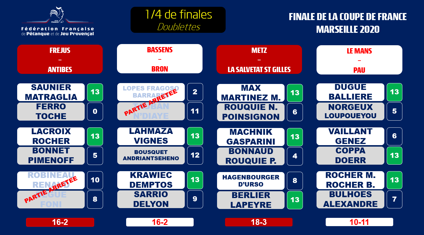 Quarts de finale Quarts de finale