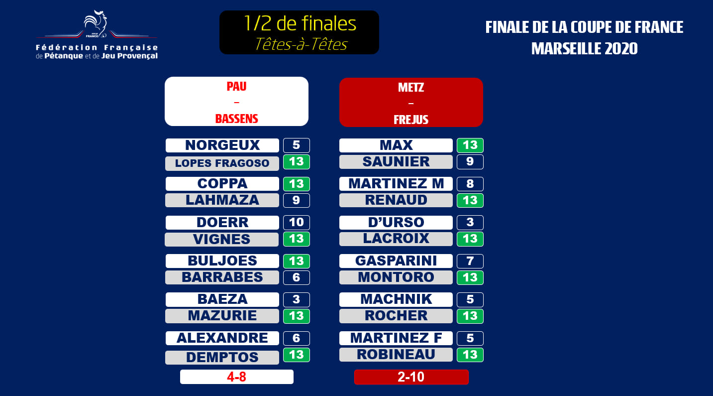 Demi-Finale Demi-Finale