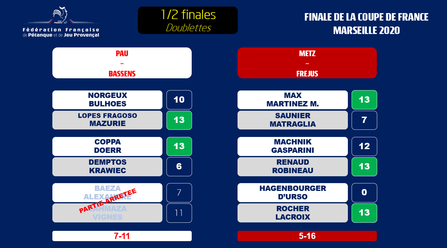 Demi-Finale Demi-Finale