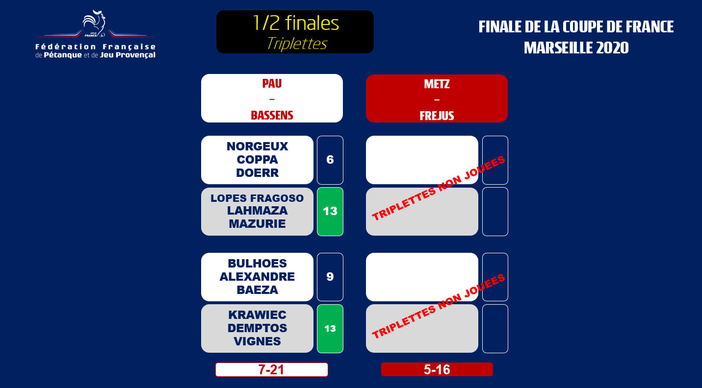 Demi-Finale Demi-Finale