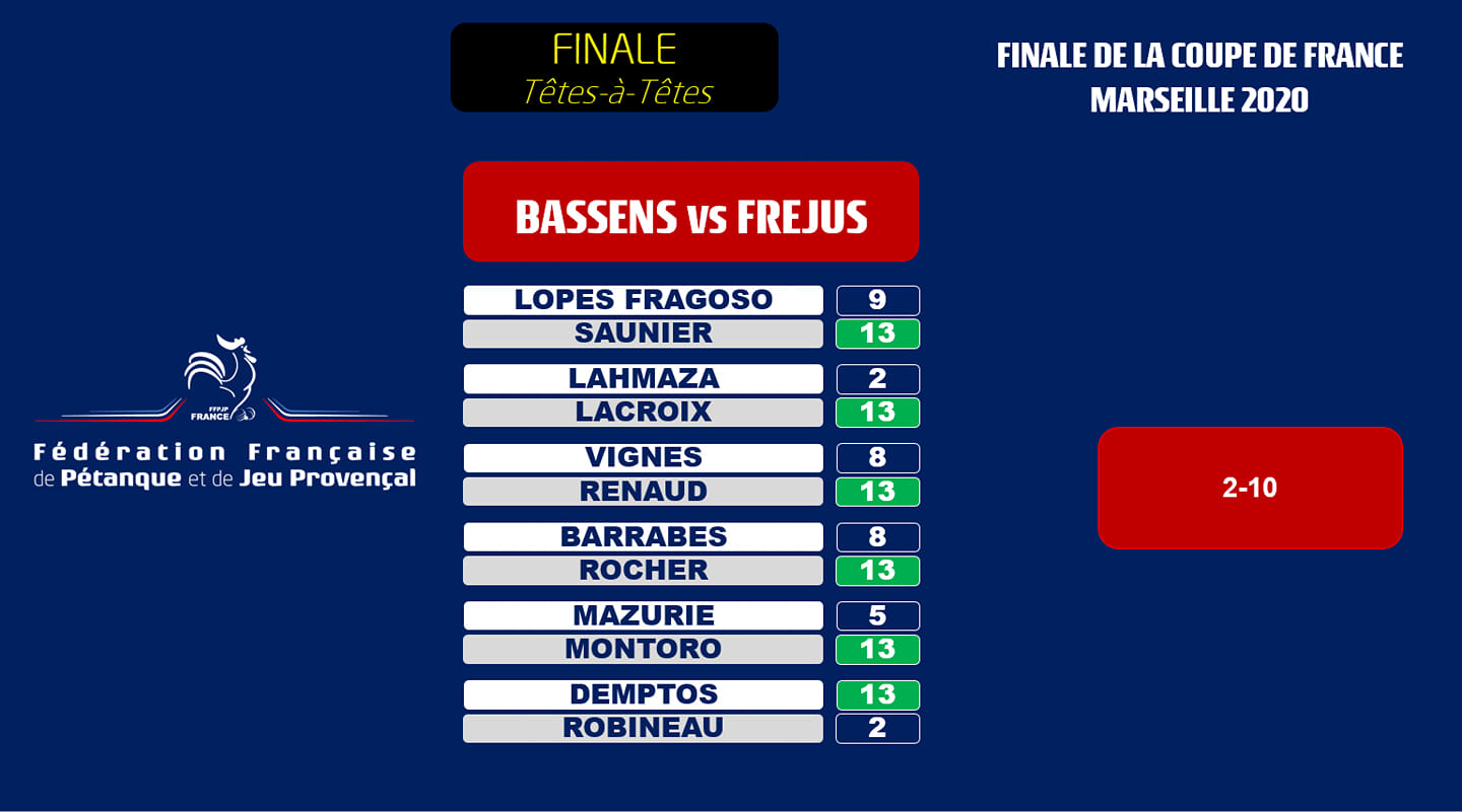 Finale