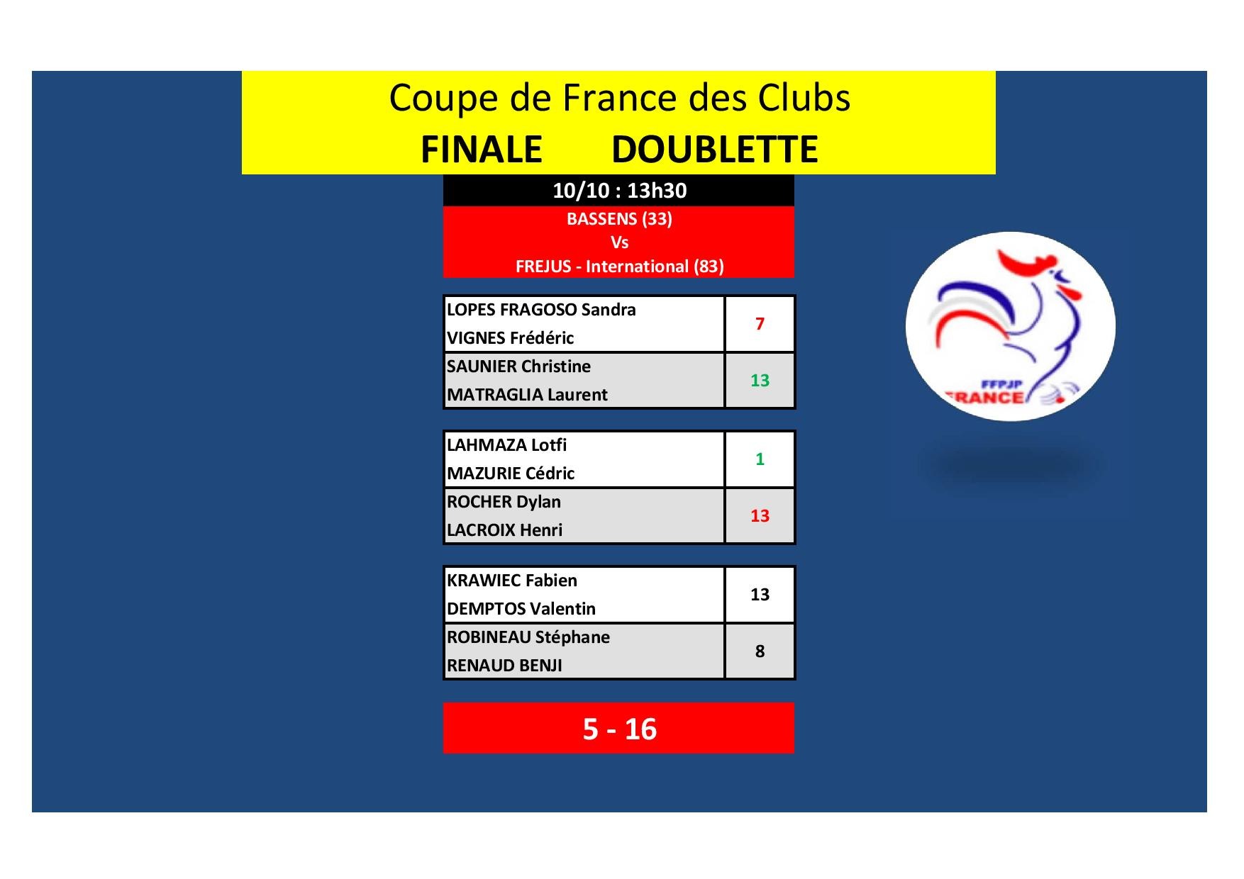 Finale