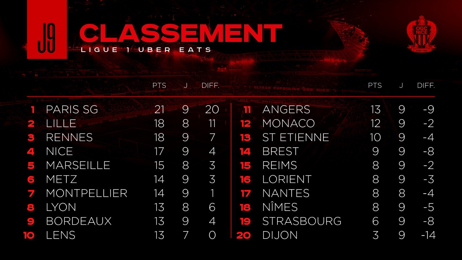 Angers - Nice Angers - Nice