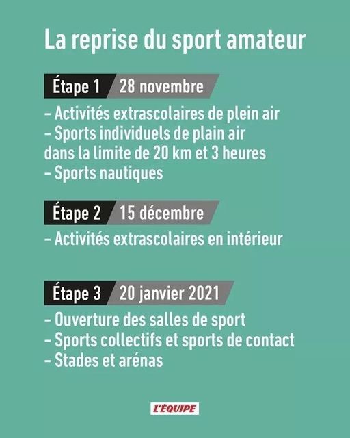 Reprise des activités Reprise des activités