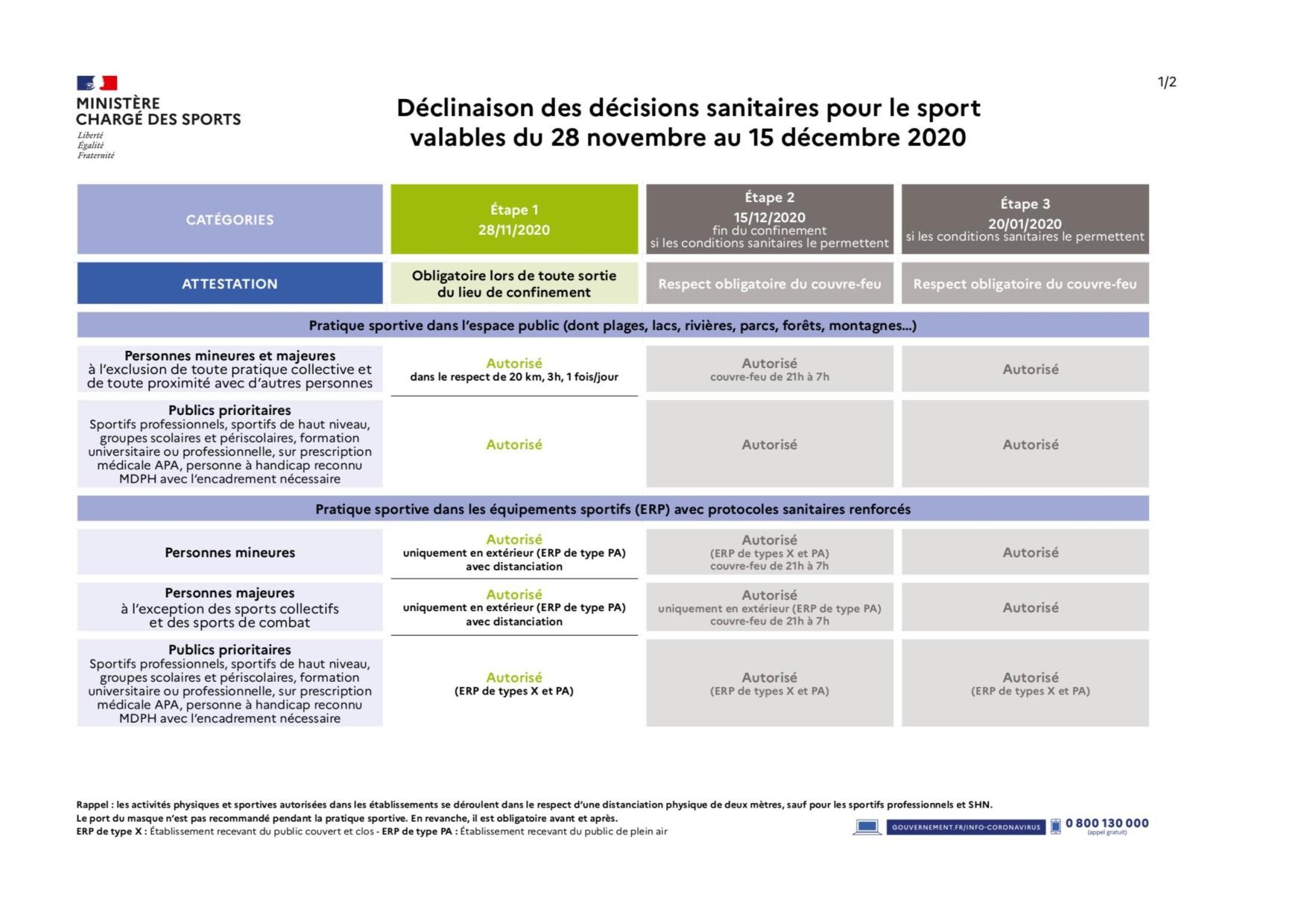 Décisions sanitaires pour le sport Décisions sanitaires pour le sport