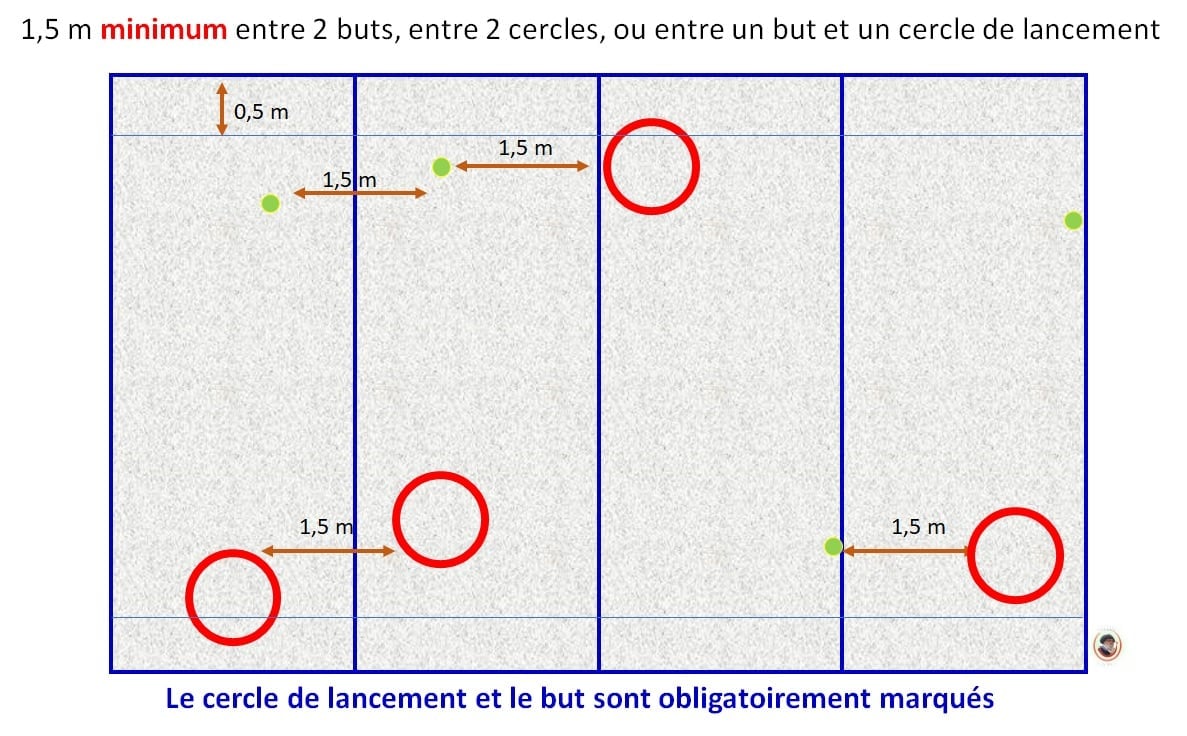 Nouveau règlement