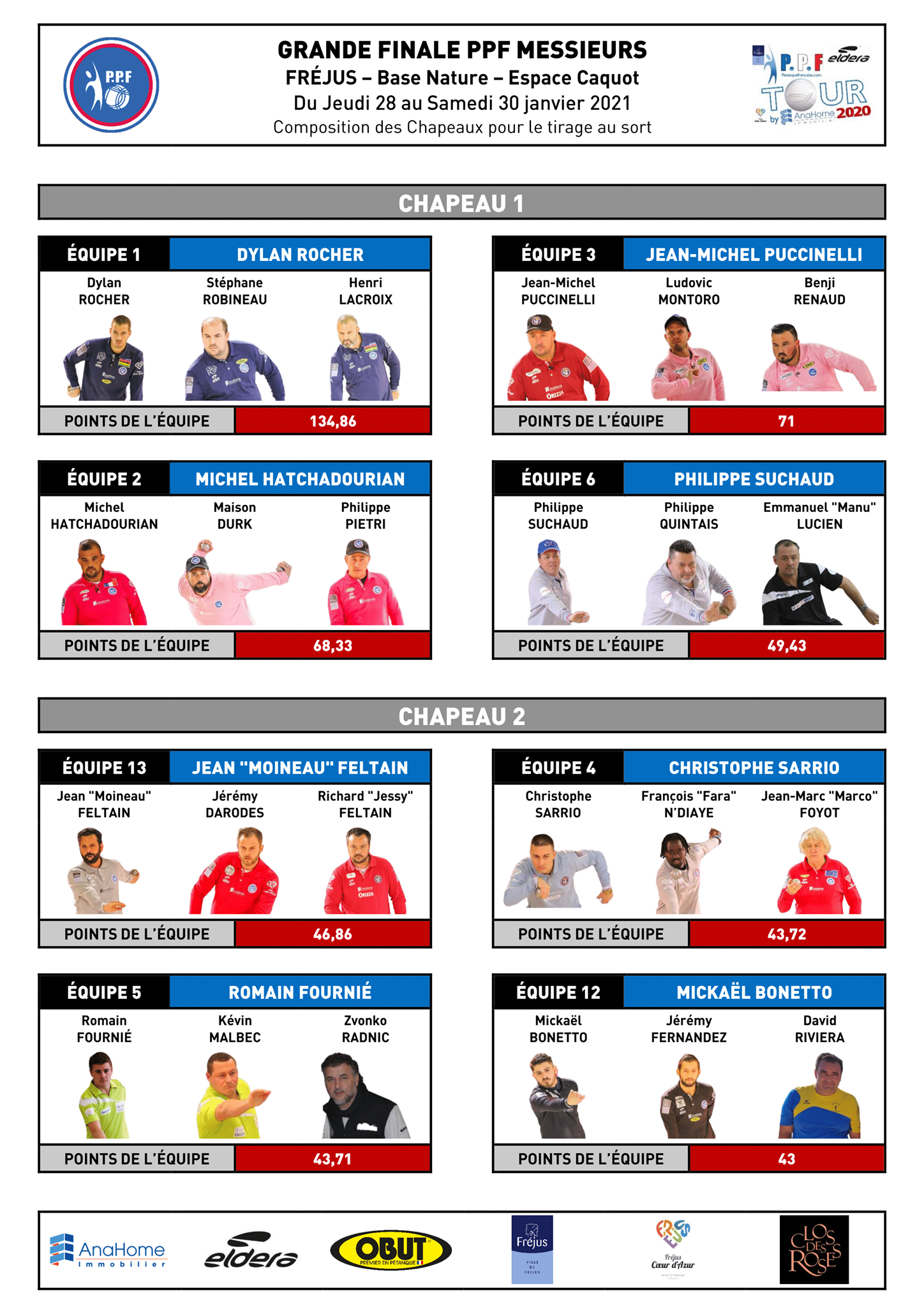 PPF Triplettes Hommes PPF Triplettes Hommes