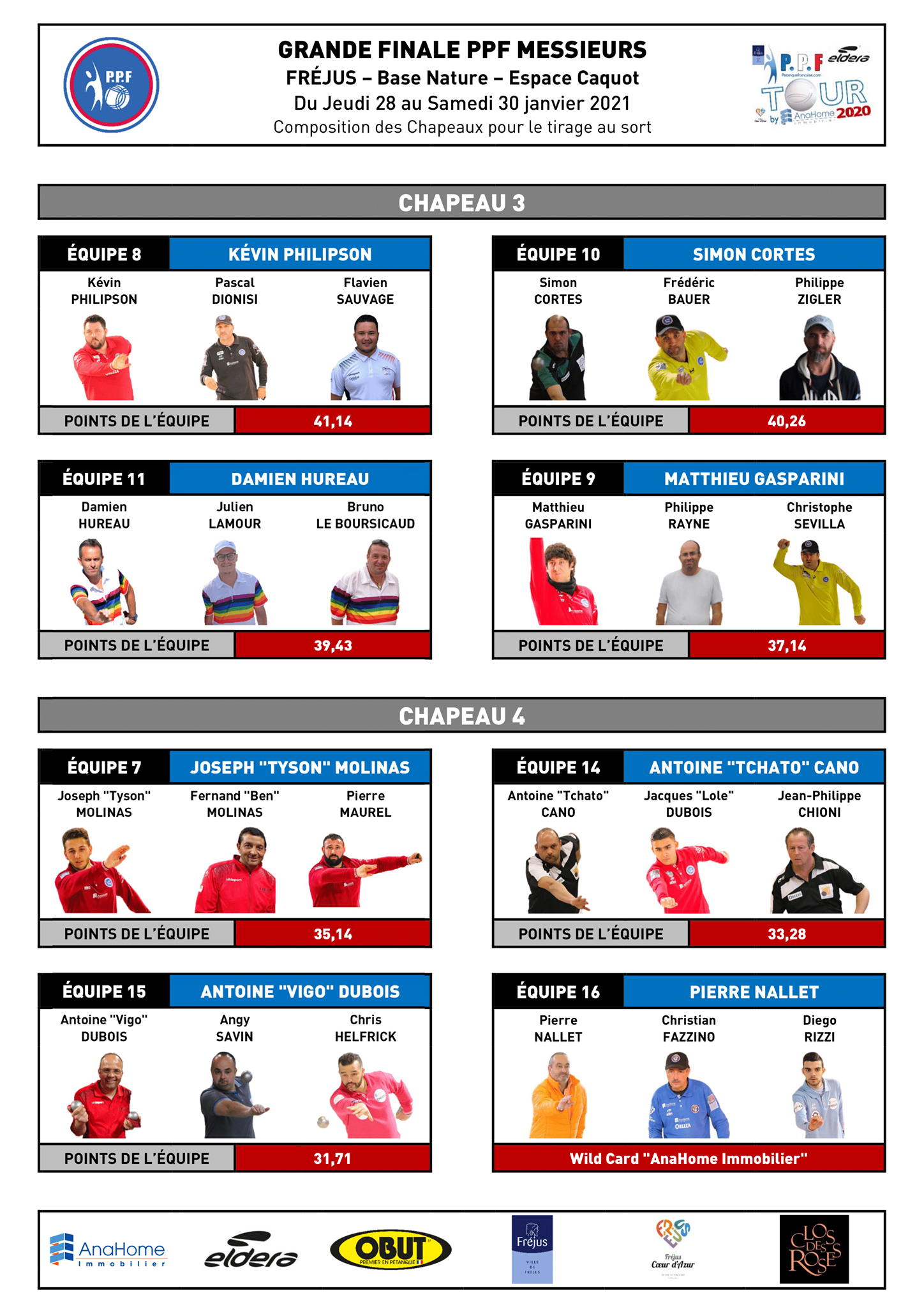 PPF Triplettes Hommes PPF Triplettes Hommes