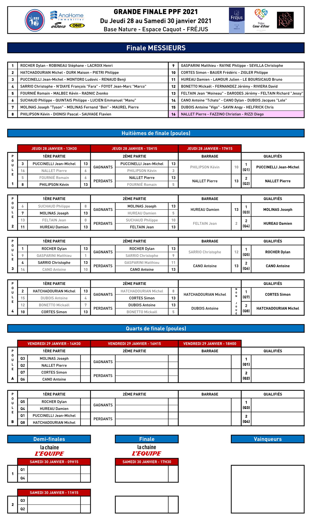 PPF Triplettes Hommes PPF Triplettes Hommes