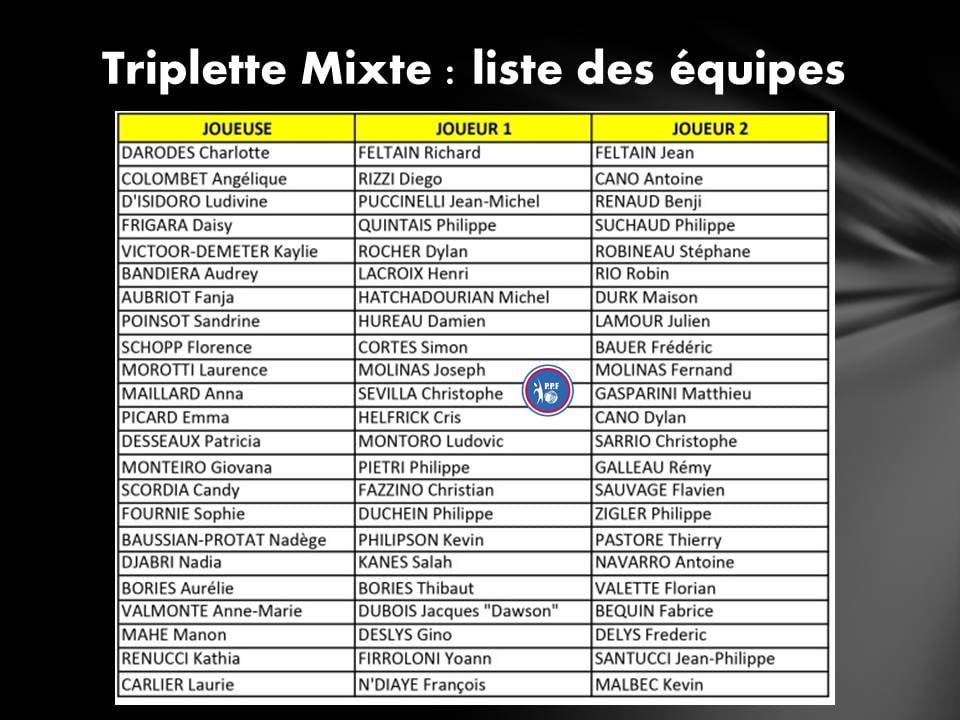 PPF Triplettes Mixtes