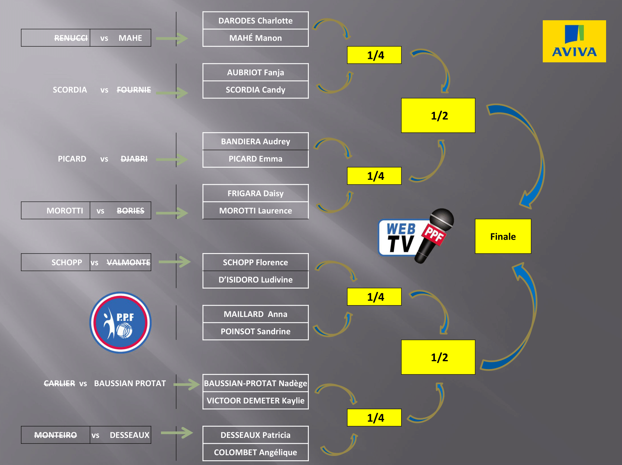 PPF Triplettes Mixtes