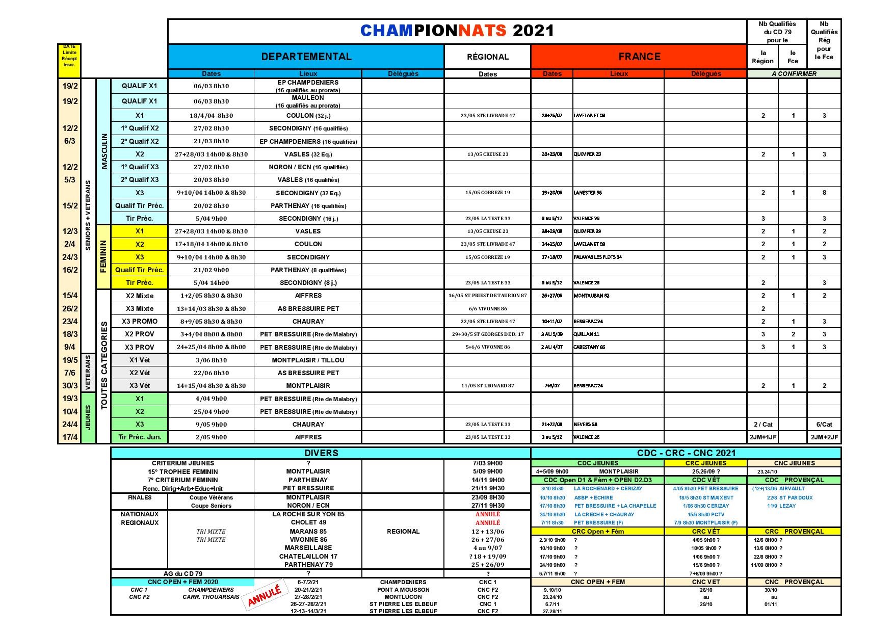 Calendrier Championnats 2021