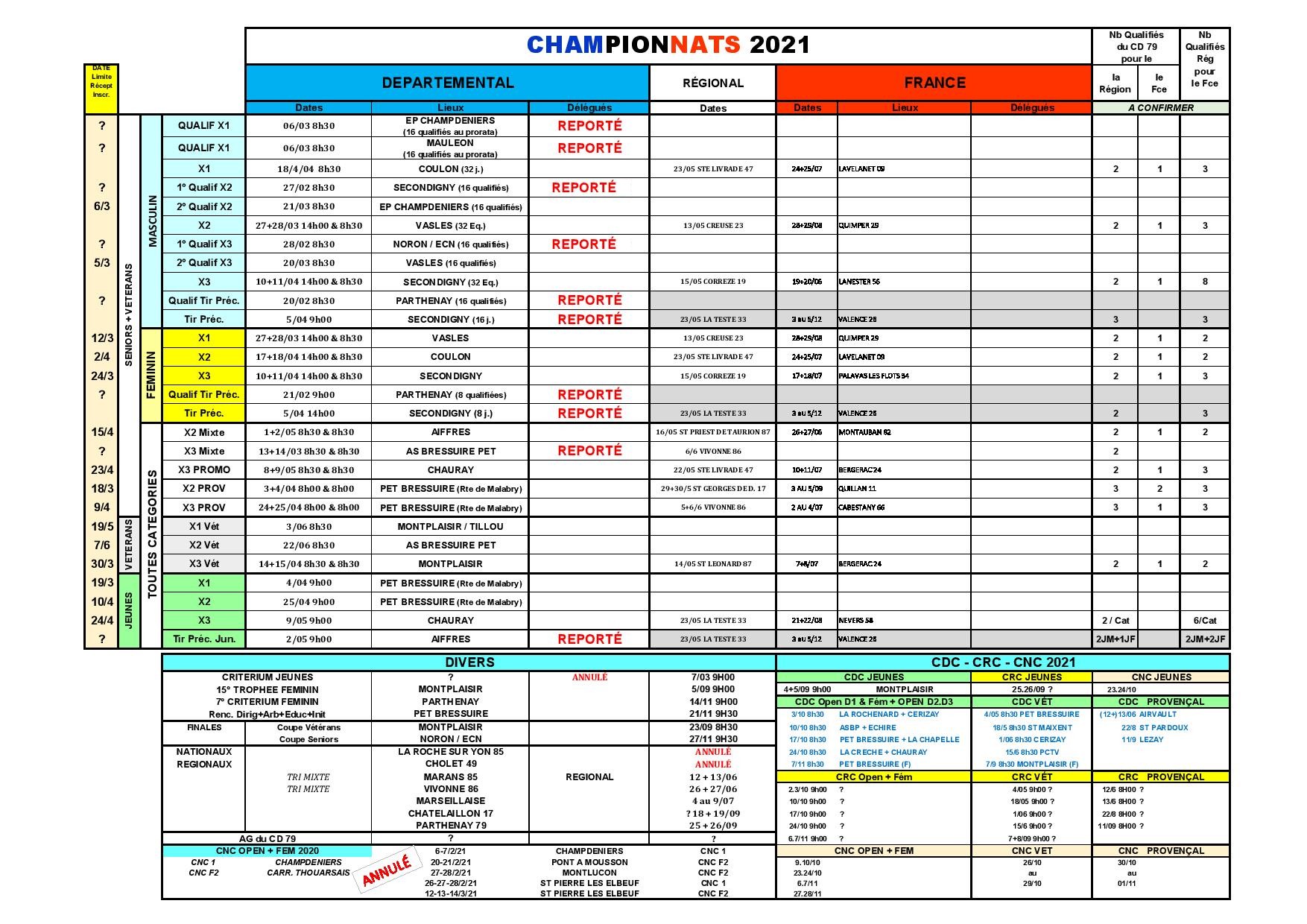 Nouvelles du CD79 Nouvelles du CD79