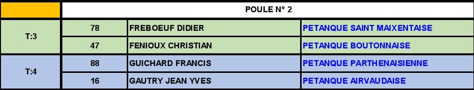 Triplette Vétéran Triplette Vétéran