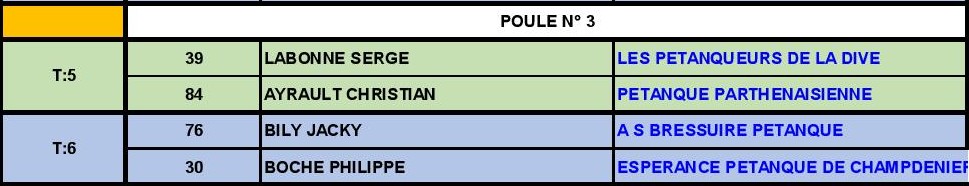 Triplette Vétéran Triplette Vétéran