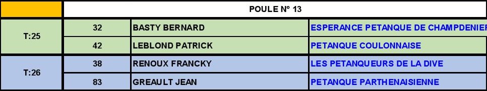 Triplette Vétéran Triplette Vétéran