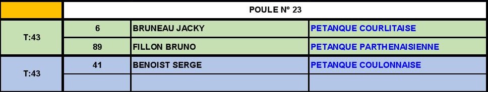 Triplette Vétéran Triplette Vétéran