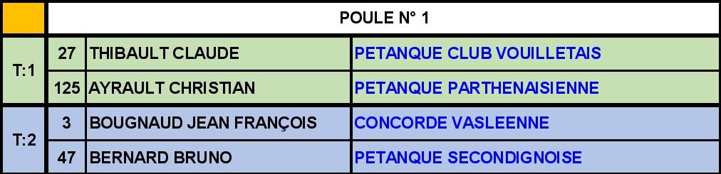 Triplette Senior Masculin Triplette Senior Masculin