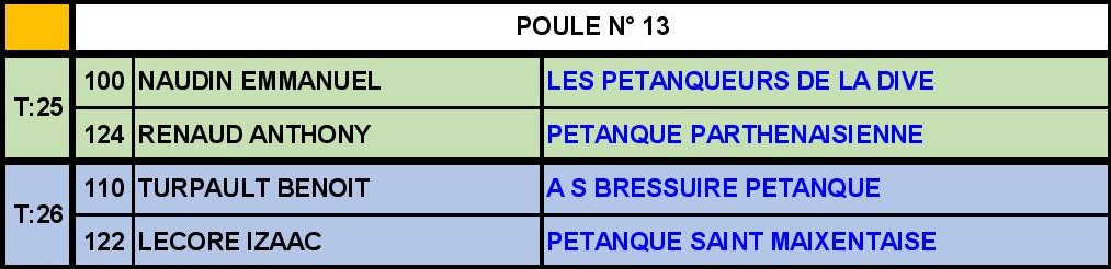 Triplette Senior Masculin Triplette Senior Masculin