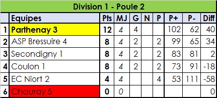 Division 1