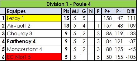 Division 1