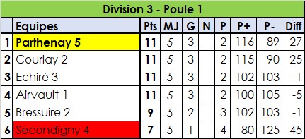 Divisions 3 & 4