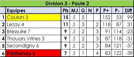 Divisions 3 & 4