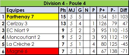 Divisions 3 & 4