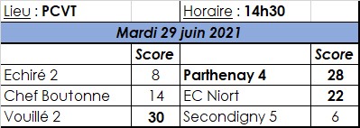 Echiré 2 - Parthenay 4