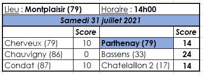 Cherveux - Parthenay Cherveux - Parthenay