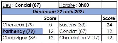 Condat (87) - Parthenay (79)