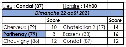 Bassens (33) - Parthenay (79)