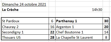 CDC 1ère Division Poule A