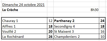 CDC 1ère Division Poule B