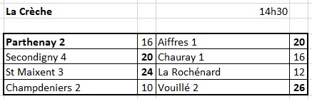 CDC 1ère Division Poule B