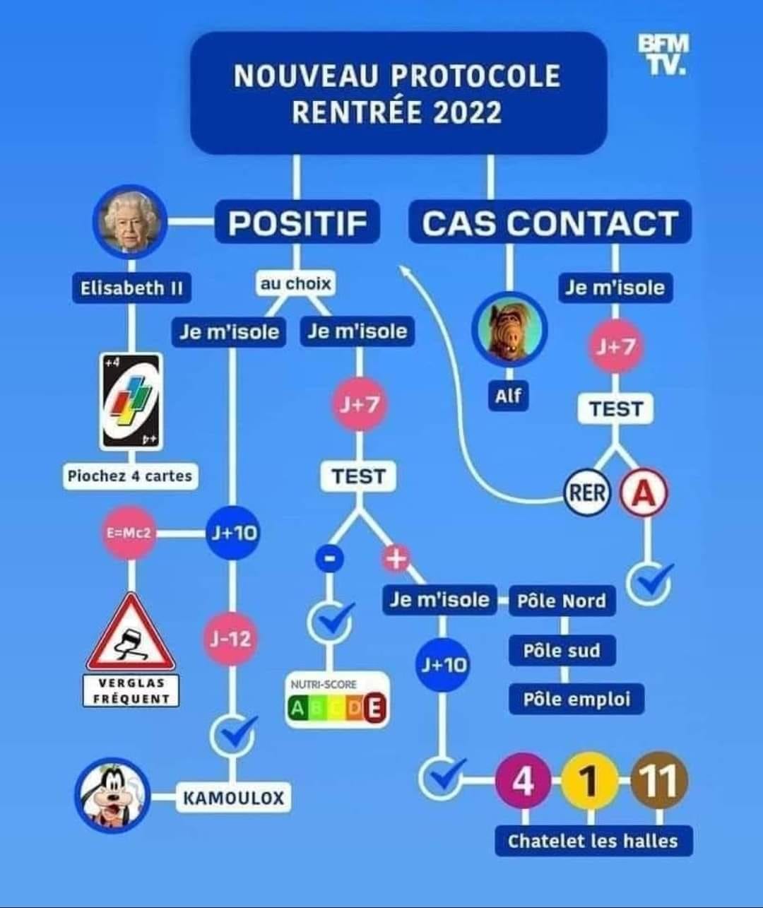 Nouveau Protocole Sanitaire