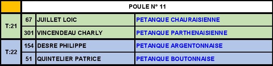 Qualificatif Tête-à-tête SM Qualificatif Tête-à-tête SM