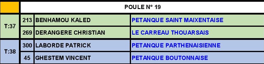 Qualificatif Tête-à-tête SM Qualificatif Tête-à-tête SM