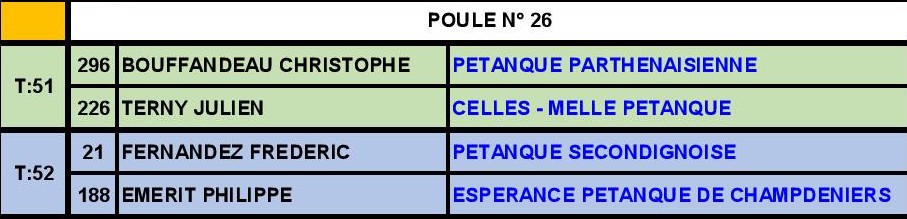 Qualificatif Tête-à-tête SM Qualificatif Tête-à-tête SM