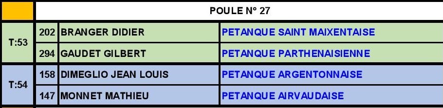 Qualificatif Tête-à-tête SM Qualificatif Tête-à-tête SM