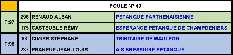 Qualificatif Tête-à-tête SM Qualificatif Tête-à-tête SM